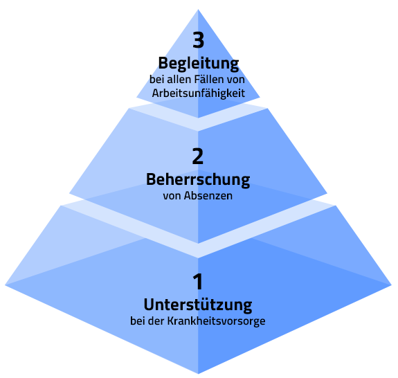 Pyramide Site Internet