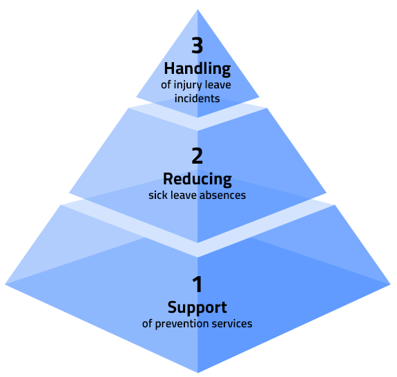 Pyramide Site Internet