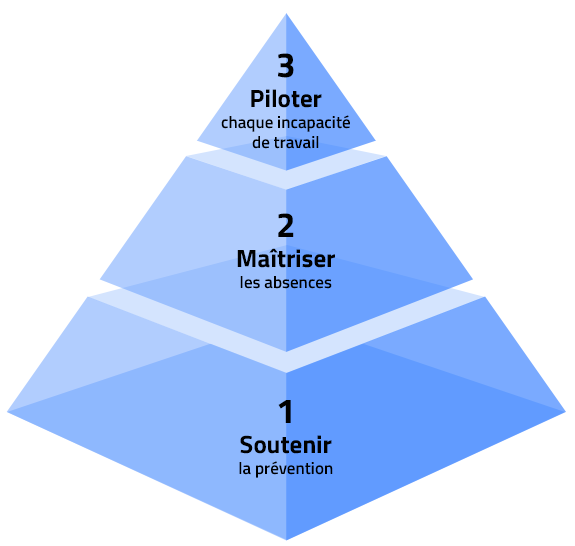 Pyramide Site Internet